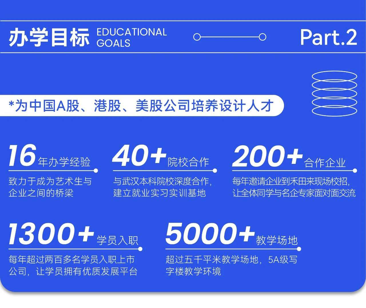 武汉UI视觉设计入门班 开启数字内容制作服务新篇章