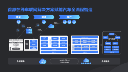 新技术加速实体业数字化，数字内容制作服务引领未来——首都在线副总裁牛继宾在掘金未来大会的洞见