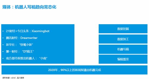 科技驱动变革 写稿机器人、先进技术与数字内容制作服务的媒体革新之路