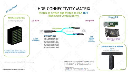 超擎数智800G/400G InfiniBand NDR网络 驱动数字内容制作服务迈入新时代的连接与应用方案